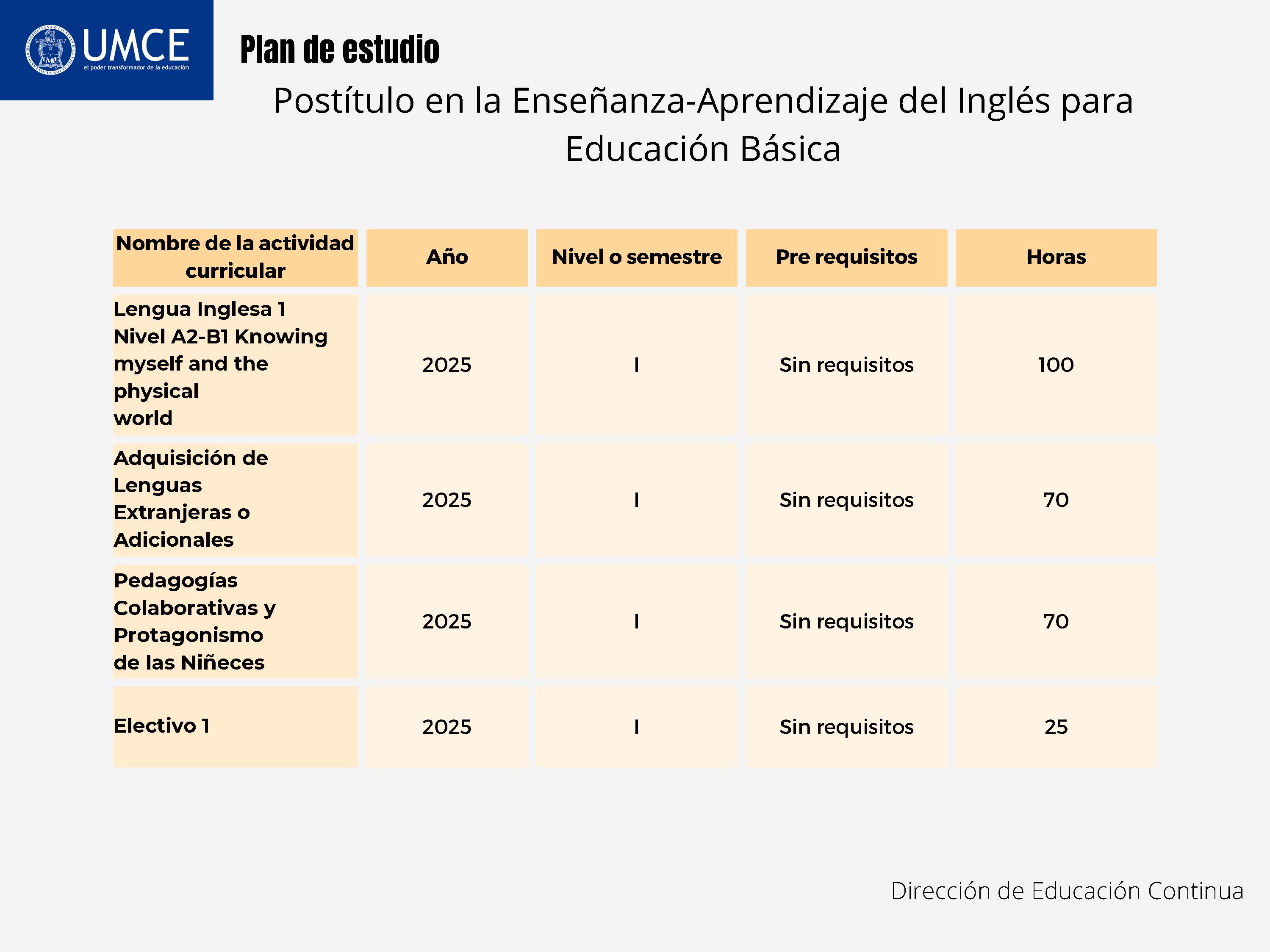 Plan de estudios Postítulo en la Enseñanza Aprendizaje del Inglés para Educación Básica Página 1