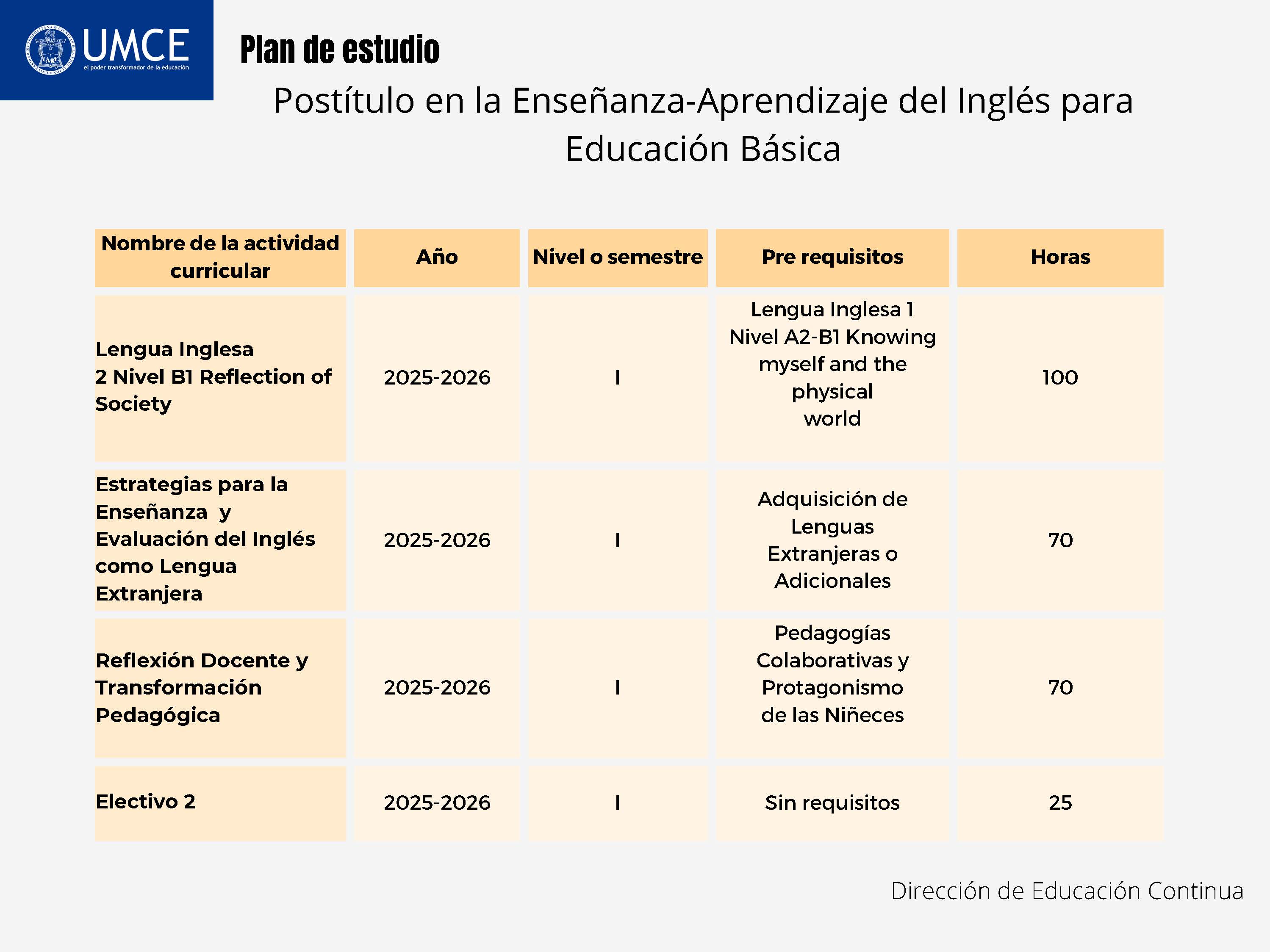 Plan de estudios Postítulo en la Enseñanza Aprendizaje del Inglés para Educación Básica Página 2
