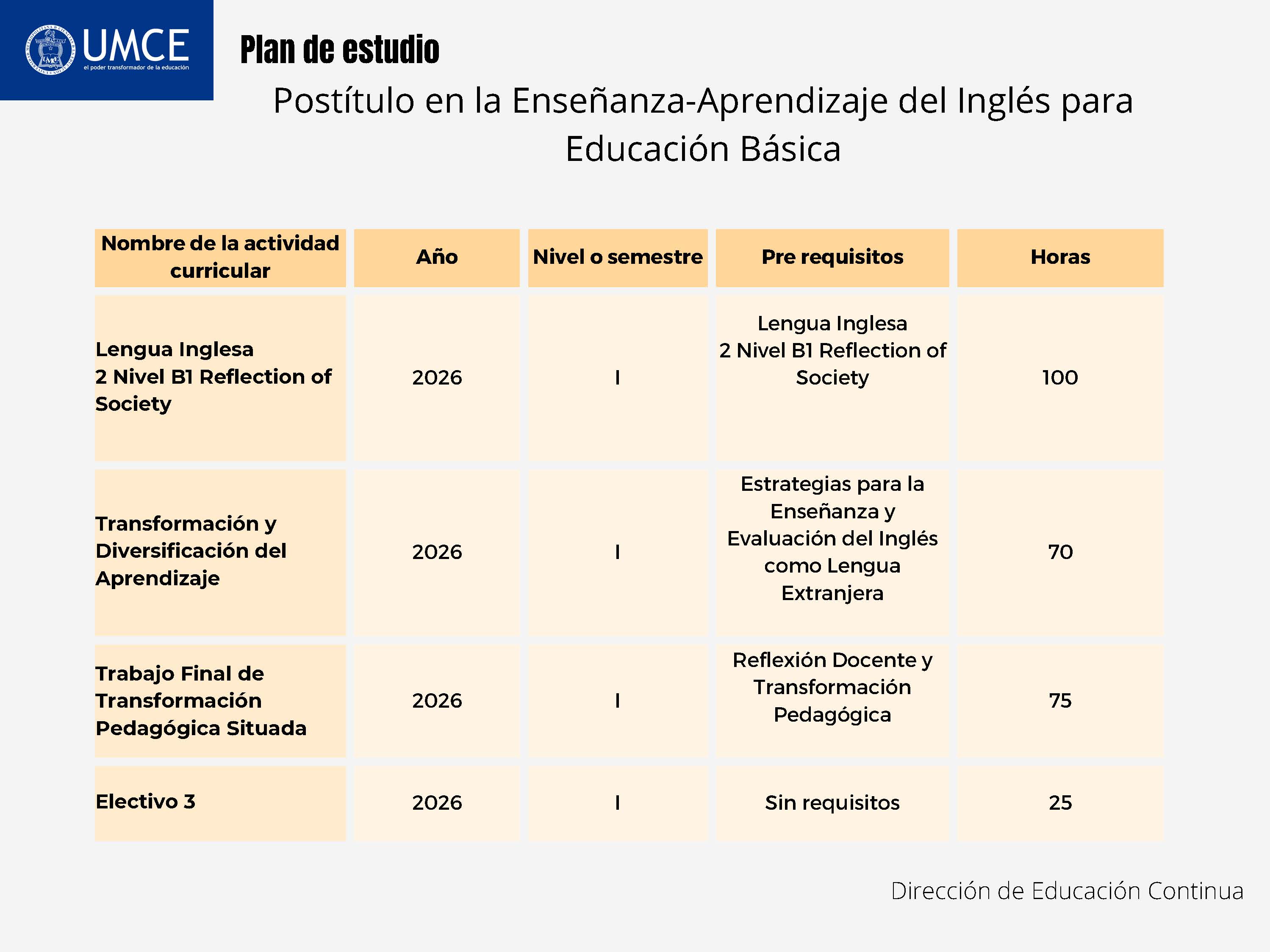 Plan de estudios Postítulo en la Enseñanza Aprendizaje del Inglés para Educación Básica Página 3