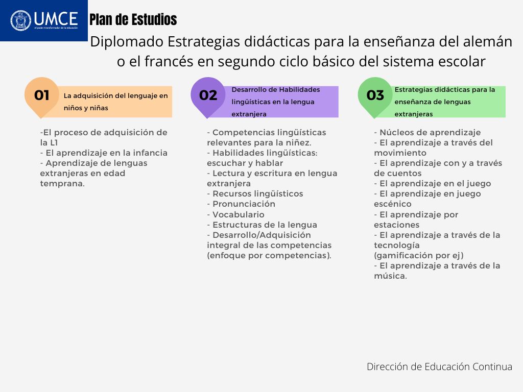 plan diplomado deporte