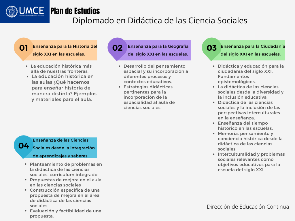 plan diplomado deporte