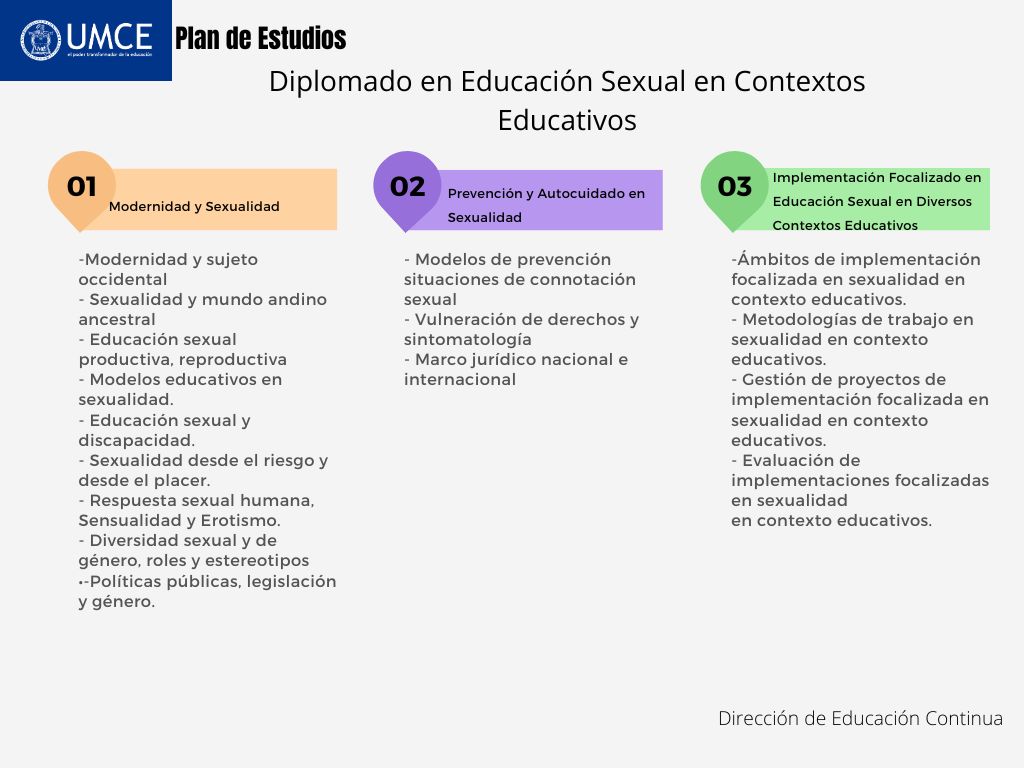 plan diplomado deporte