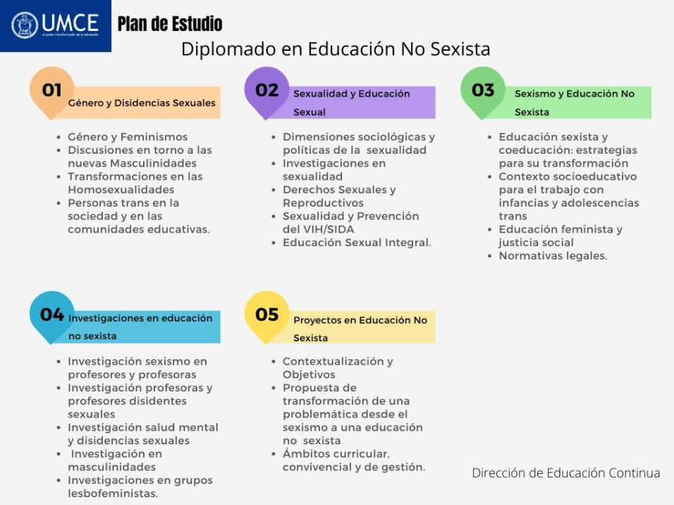 plan diplomado deporte