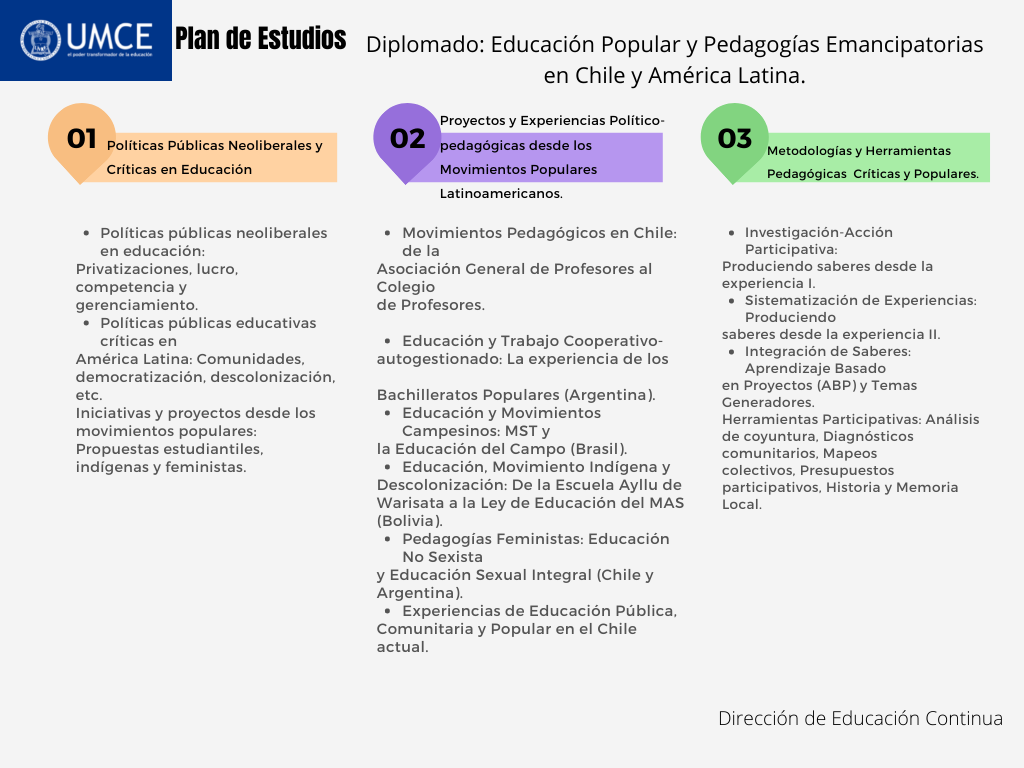 Plan de Estudios Diplomado Educación Popular y Pedagogías Emancipatorias en Chile y América Latina