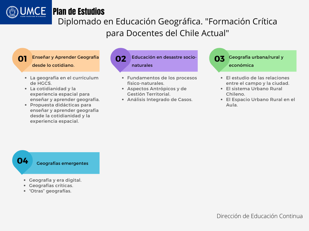 Plan de Estudios Pedagogía crítica en la enseñanza del inglés como lengua extranjera