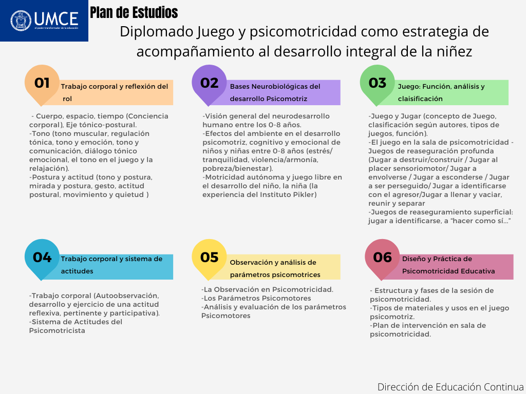 Plan de Estudios Diplomado Juego y Psicomotricidad como Estrategia de Acompañamiento al Desarrollo Integral de la Niñez