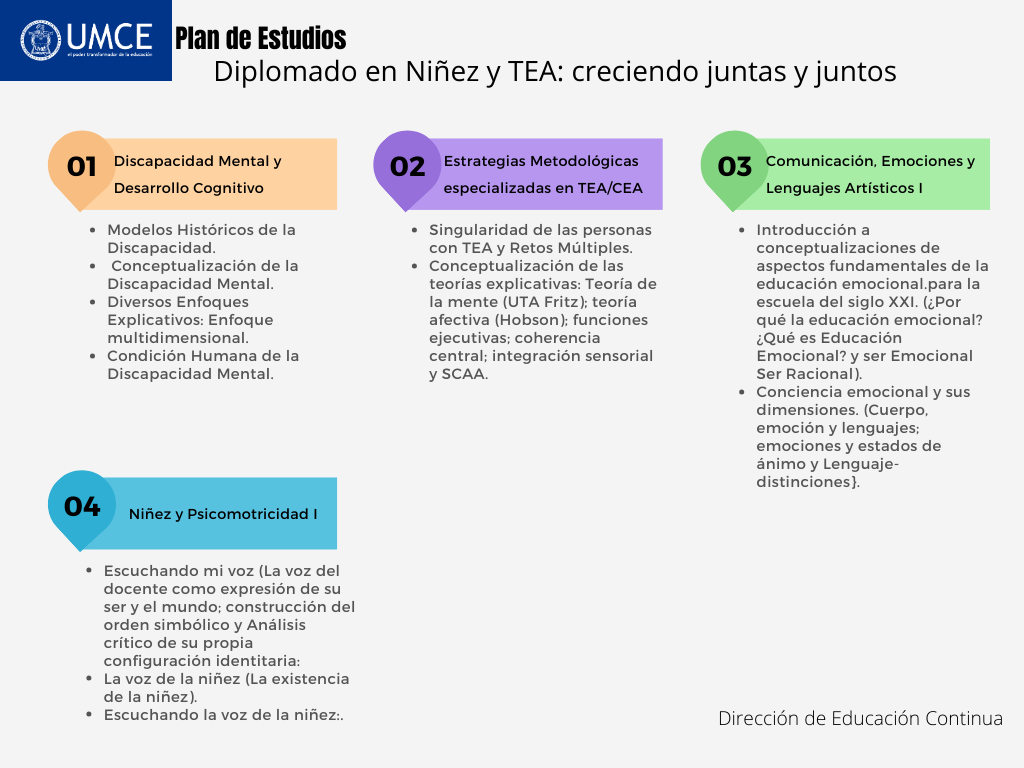 Plan de Estudios Pedagogía crítica en la enseñanza del inglés como lengua extranjera