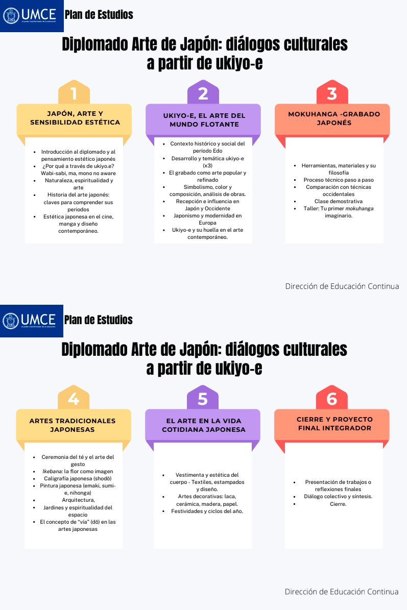 Arte de Japón diálogos culturales a partir de ukiyo e