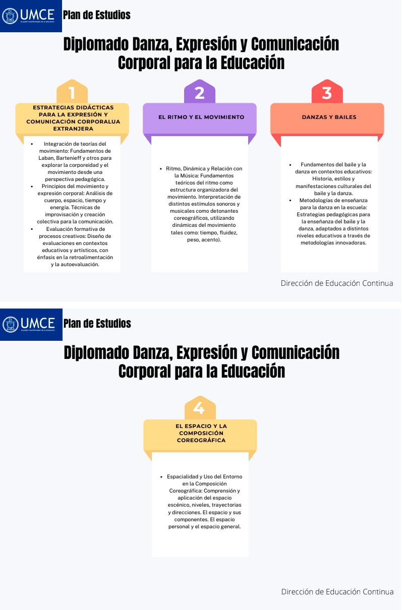 Danza Expresión y Comunicación Corporal para la Educación