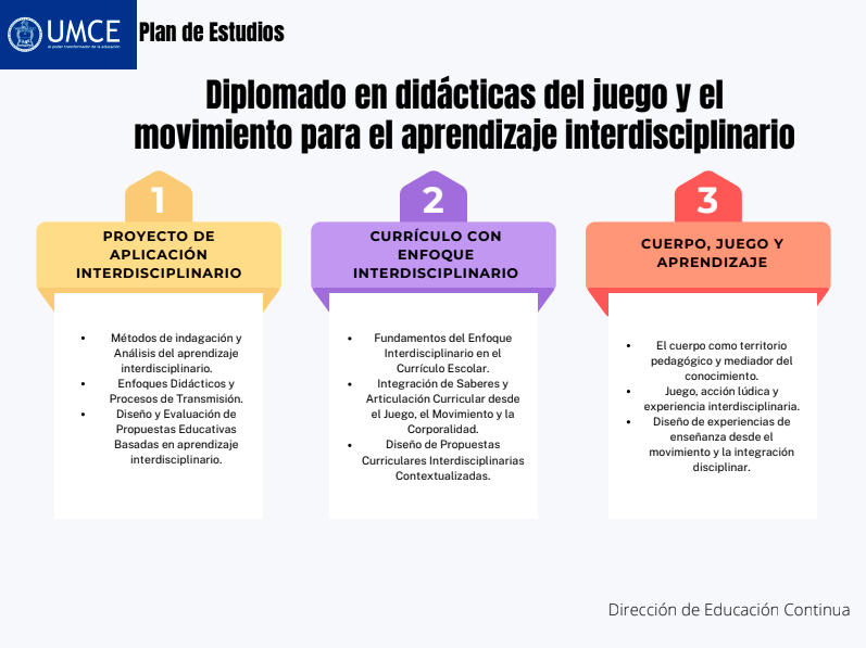 Danza Expresión y Comunicación Corporal para la Educación