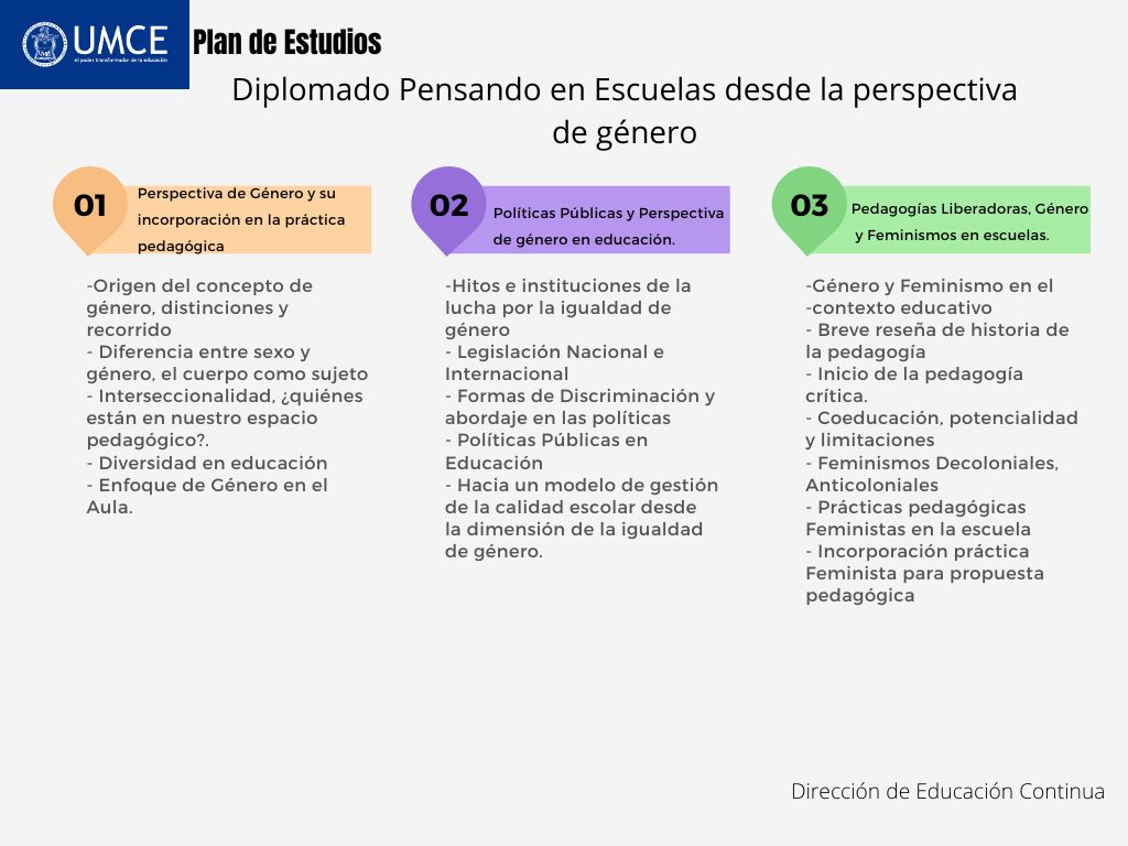 Plan de Estudios Diplomado Pensando Escuelas desde la perspectiva de género