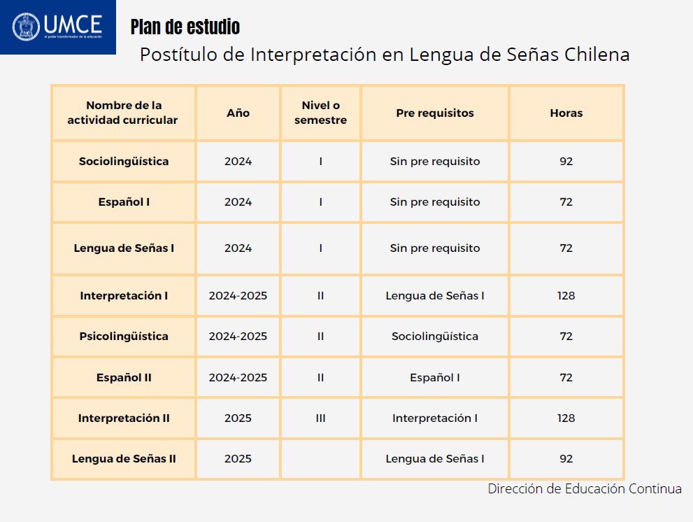 plan lengua de senas